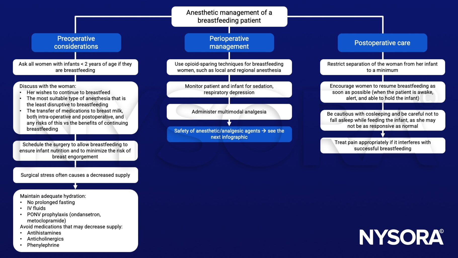 Anästhesie/Anästhesie bei Begleiterkrankungen/Bilder und Anhänge/Pasted image 20251031202317.png
