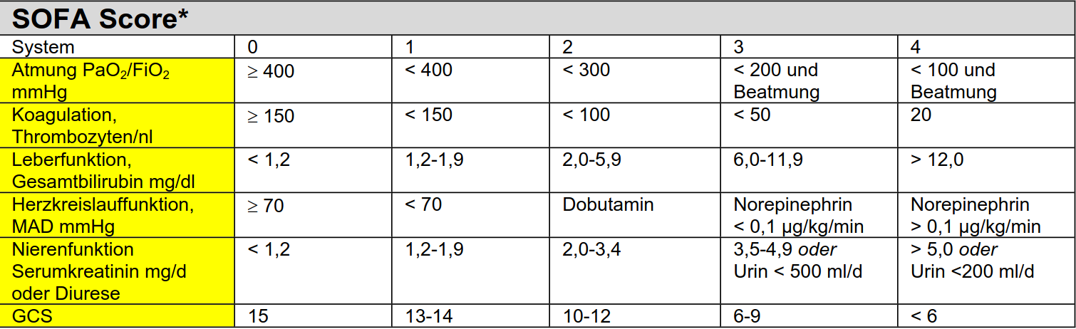 Intensivmedizin/Allgemeine Krankheitsbilder/Bilder und Anhänge/Pasted image 20260518203216.png