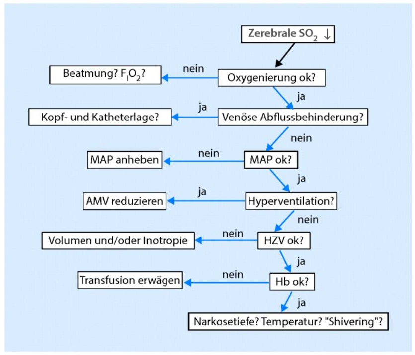 Monitoring und Diagnostik/Bilder und Anhänge/Pasted image 20250630134606.png